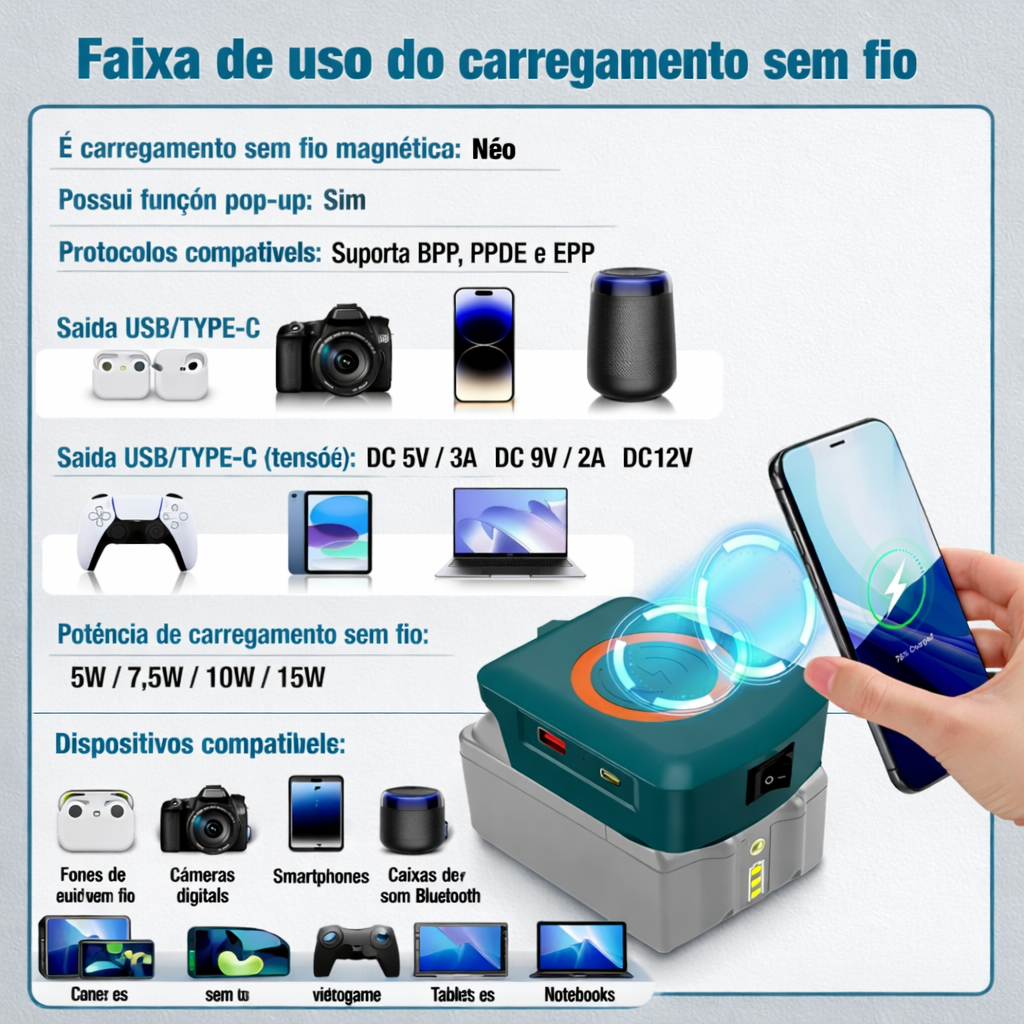 Adaptador USB para Baterias 18V Makita/Dewalt/Milwaukee - Power Bank Portátil com Type-C