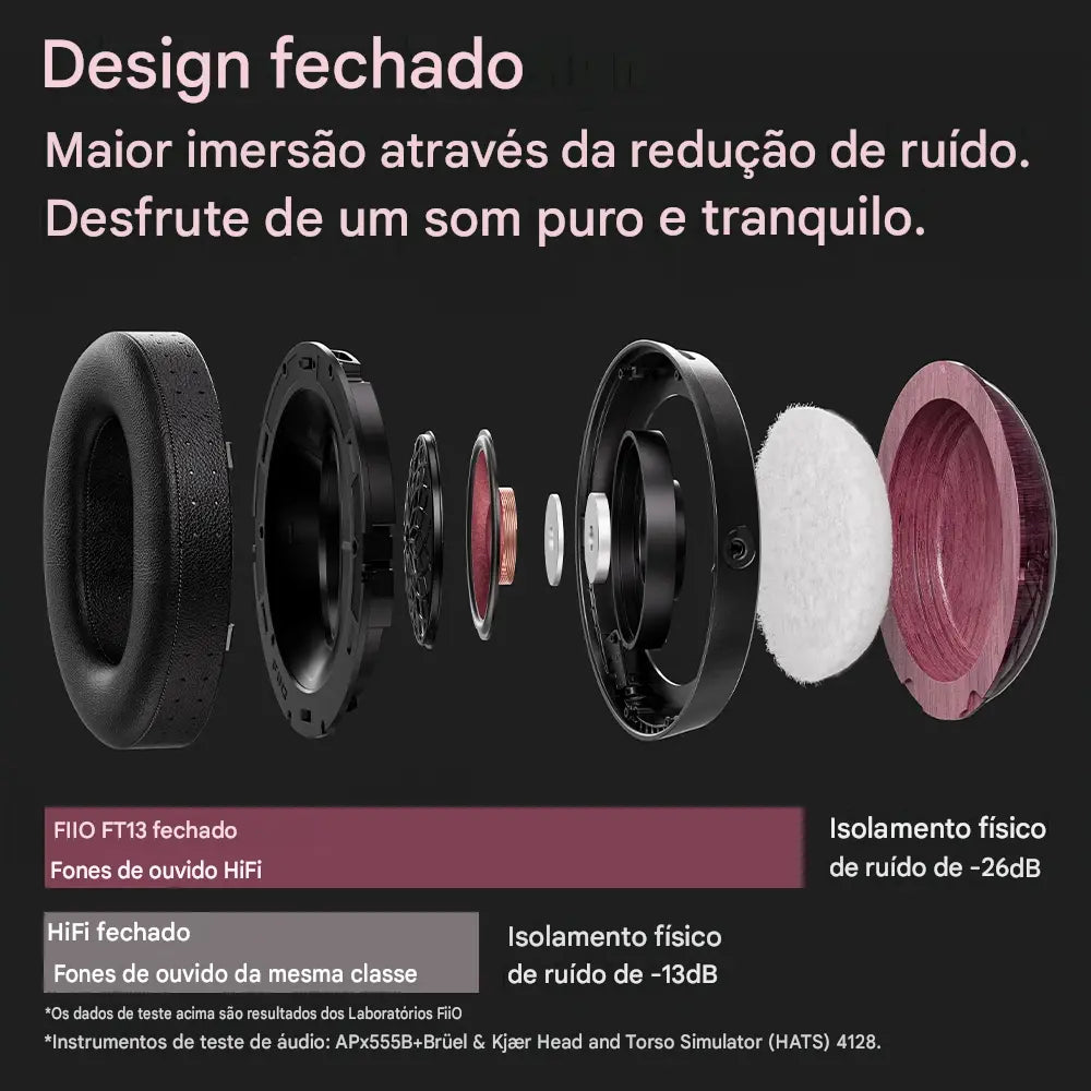Fone de Ouvido Audiófilo FiiO FT13 - Fechado, Driver 60mm, Diafragma de Lã e Fibra de Madeira
