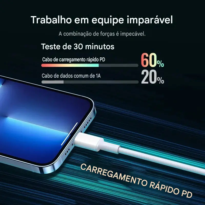 Carregador USB-C 20W PD - Carregamento Rápido para iPhone 15 14 13 Pro Max