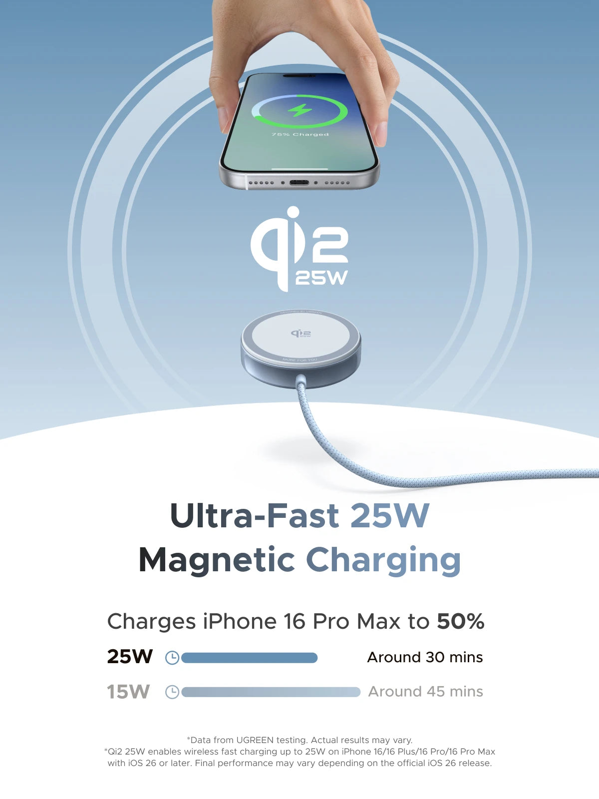 Carregador Sem Fio UGREEN Magflow Qi2 25W - MagSafe Certificado para iPhone 17/16 Pro Max